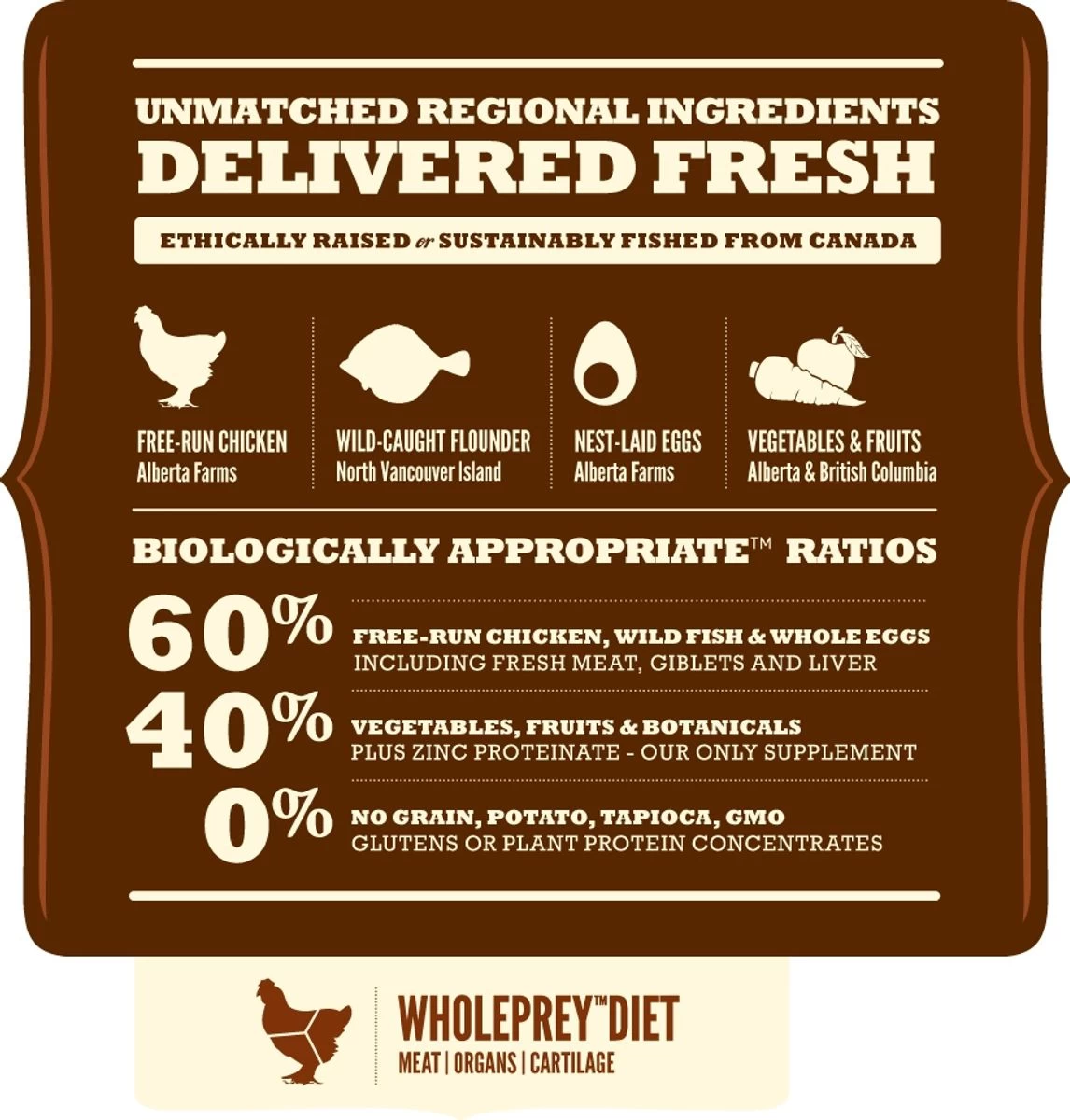 Adult Large Breed - Acana Heritage 4 Adult Large Breed - Acana Heritage – Image 2