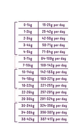 Croquettes Pour Chien Adulte "Délicieux Chevreuil Et Canard" Sans Céréales - Edgard & Cooper -Fournitures Pour Animaux croquettes pour chien adulte delicieux chevreuil et canard sans cereales edgard cooper 2