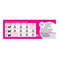 Feline Nutrition Aroma Exigent - Royal Canin 11 Feline Nutrition Aroma Exigent - Royal Canin -Fournitures Pour Animaux feline nutrition aroma exigent royal canin 4