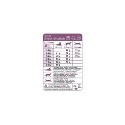 Feline Nutrition British Shorthair - Royal Canin 11 Feline Nutrition British Shorthair - Royal Canin -Fournitures Pour Animaux feline nutrition british shorthair royal canin 4