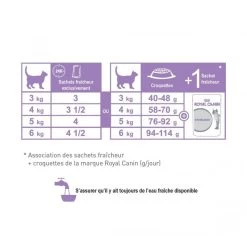 Feline Nutrition Sterilised "en Sauce" 12x85 G - Royal Canin -Fournitures Pour Animaux feline nutrition sterilised en sauce 12x85 g royal canin 2
