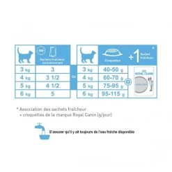 Feline Nutrition Ultra Light "en Sauce" - Royal Canin -Fournitures Pour Animaux feline nutrition ultra light en sauce royal canin 2