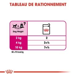 Mini Exigent - Royal Canin -Fournitures Pour Animaux mini exigent royal canin 5