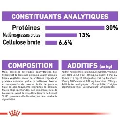Mini Sterilised - Royal Canin -Fournitures Pour Animaux mini sterilised royal canin 5